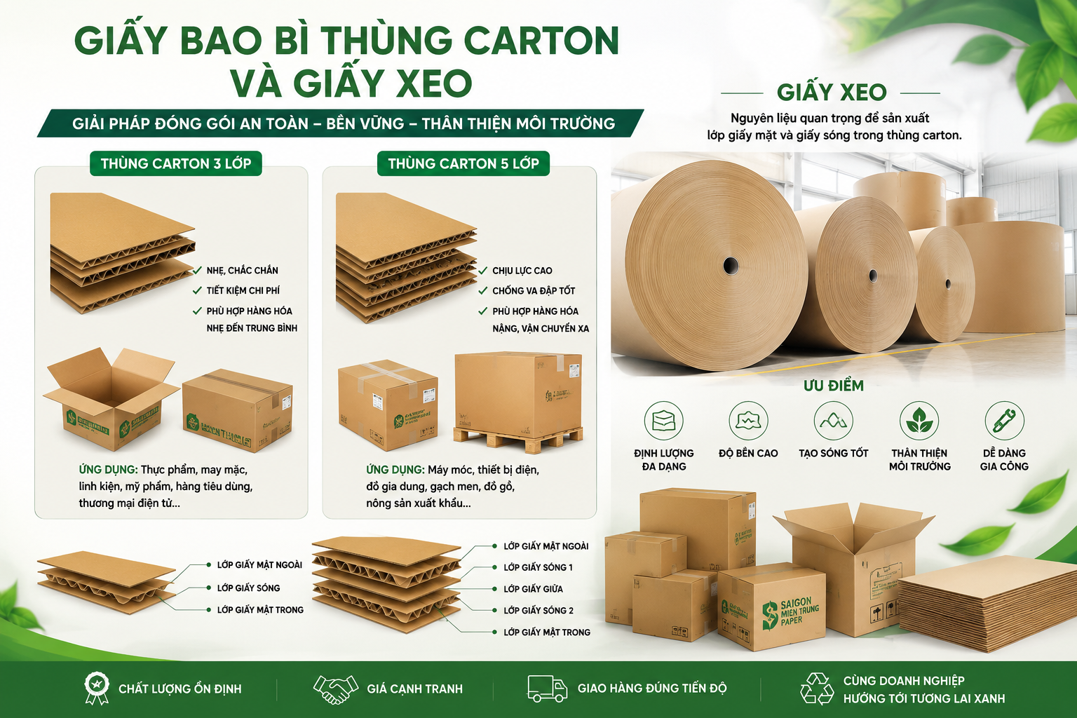 Giấy Bao Bì Thùng Carton 3 Lớp, 5 Lớp Và Giấy Xeo – Giải Pháp Đóng Gói Hiệu Quả Cho Mọi Doanh Nghiệp
